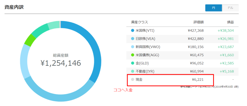 ウェルスナビ資産内訳
