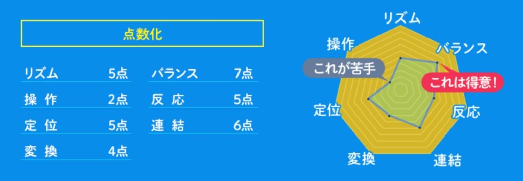 RIZAP KIDS グラフ