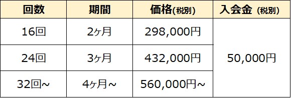 RIZAP KIDS 料金表