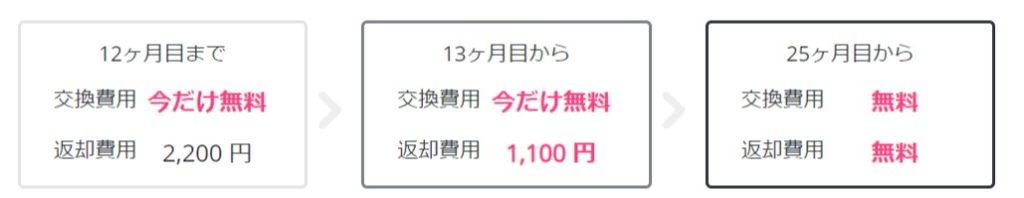 CLAS 家具 返却費用